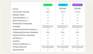 Plaud Notepin Bundle Review: Real User Experience After 3 Months